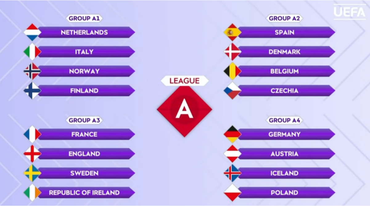 The Road To UEFA Women's EURO 2025 - The Sporting Fan